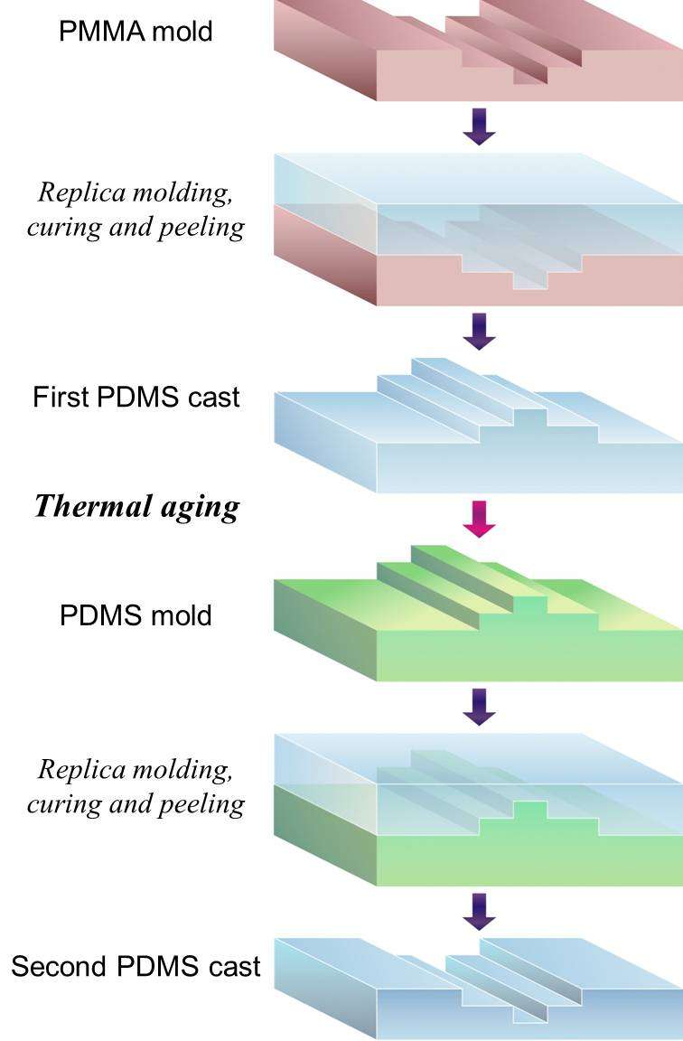pdms 11.6 for free pdms 11.6 for free